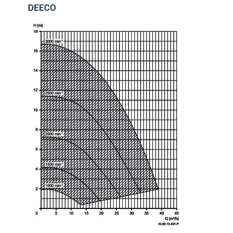 Speck Badu Delta Eco VS Poolpumpe